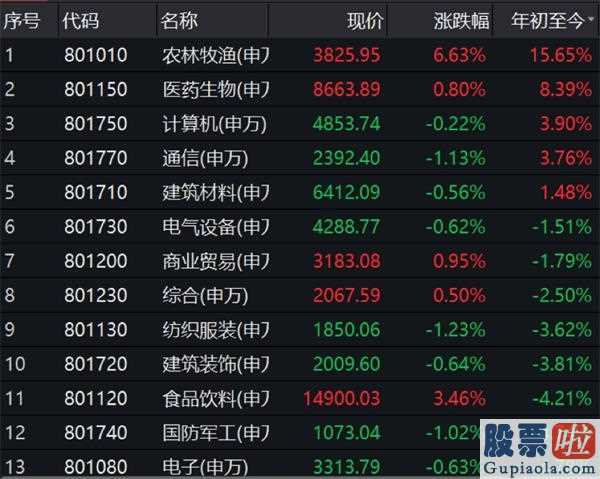 今日股市预测分析如何 创业板股票(159915)逆势上涨4