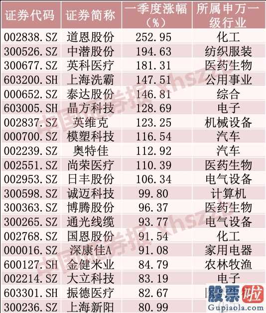 今日股市预测分析如何 创业板股票(159915)逆势上涨4