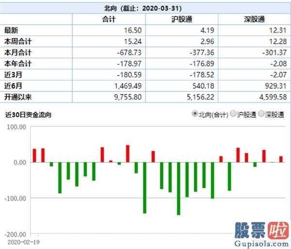 今日股市预测分析如何 创业板股票(159915)逆势上涨4