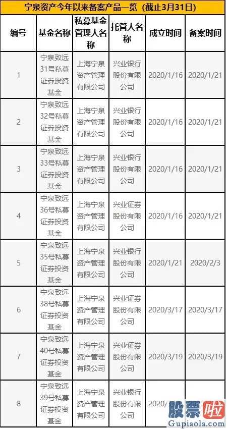 明天股市行情预测分析最新 股票大盘不景气时刻一部分证券基金刚开始增加募资期