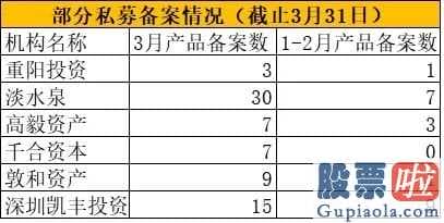 明天股市行情预测分析最新 股票大盘不景气时刻一部分证券基金刚开始增加募资期