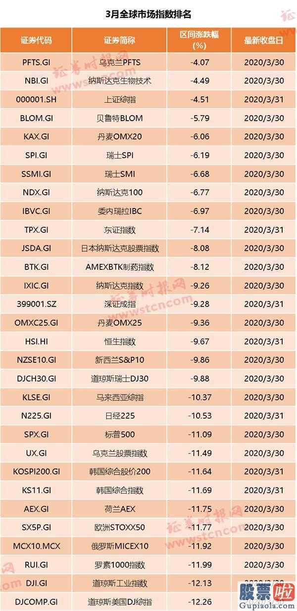 股市分析预测直播室_二季度国外肺炎疫情对中国要求冲击性存有可变性