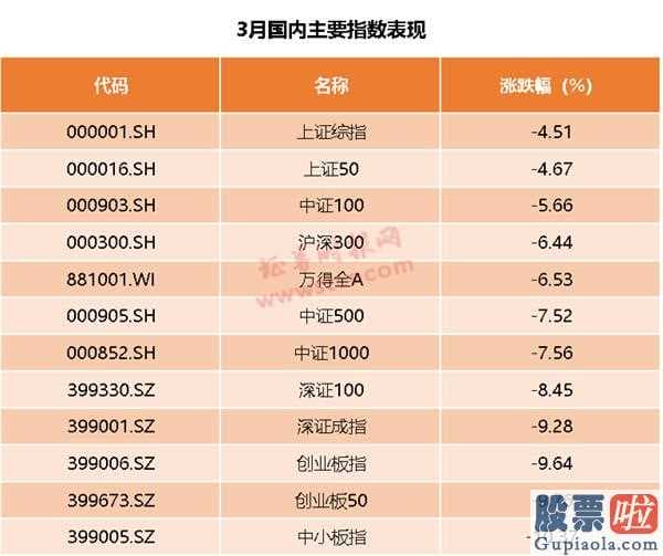 股市分析预测直播室_二季度国外肺炎疫情对中国要求冲击性存有可变性