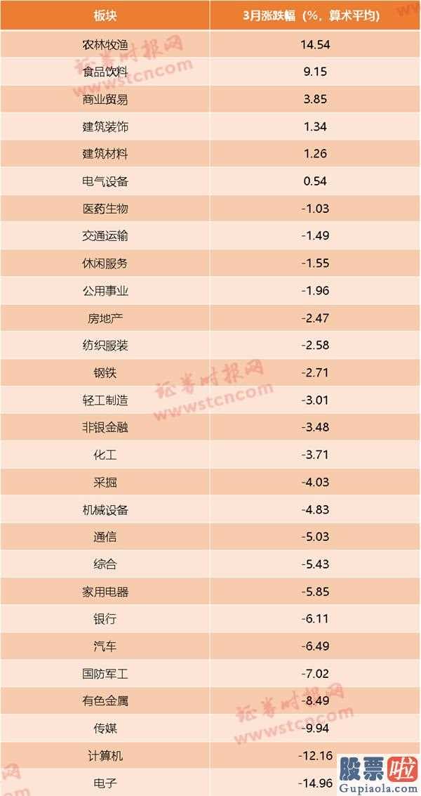 股市分析预测直播室_二季度国外肺炎疫情对中国要求冲击性存有可变性