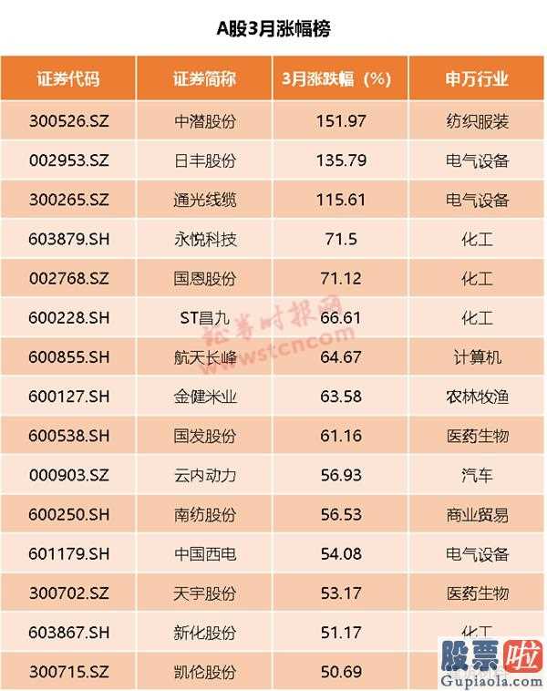 股市分析预测直播室_二季度国外肺炎疫情对中国要求冲击性存有可变性