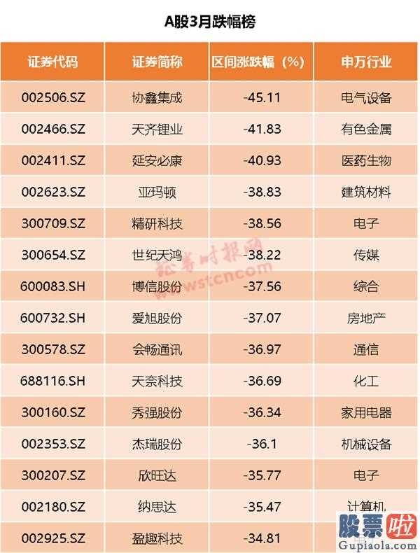 股市分析预测直播室_二季度国外肺炎疫情对中国要求冲击性存有可变性