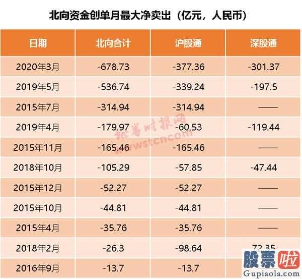 股市分析预测直播室_二季度国外肺炎疫情对中国要求冲击性存有可变性