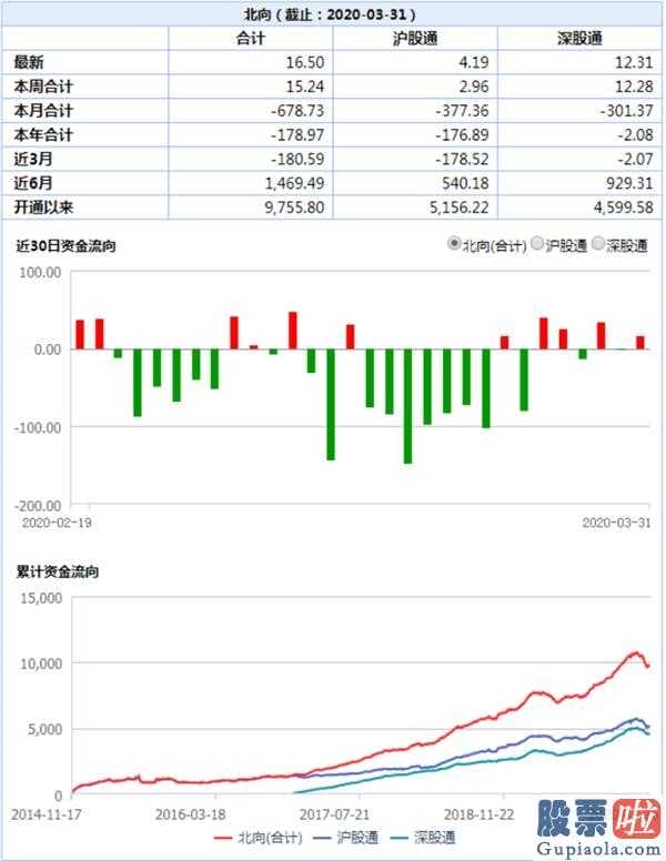 股市分析预测直播室_二季度国外肺炎疫情对中国要求冲击性存有可变性