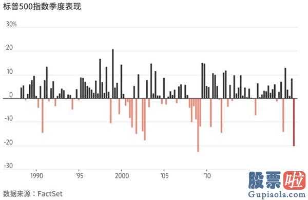 如何投资美股优先股：美金一季度领先全世界外汇行情!后势毁灭性涨幅会不会重现?