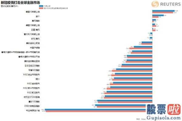 如何投资美股优先股：美金一季度领先全世界外汇行情!后势毁灭性涨幅会不会重现?