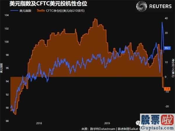 如何投资美股优先股：美金一季度领先全世界外汇行情!后势毁灭性涨幅会不会重现?