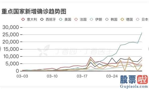 投资美股经验-销售市场狂跌还未完毕,最不尽人意的时刻还没有来临!