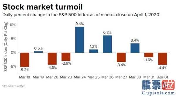美股行情走势走势_美国华尔街再分辨新冠肺炎疫情对经济发展的危害