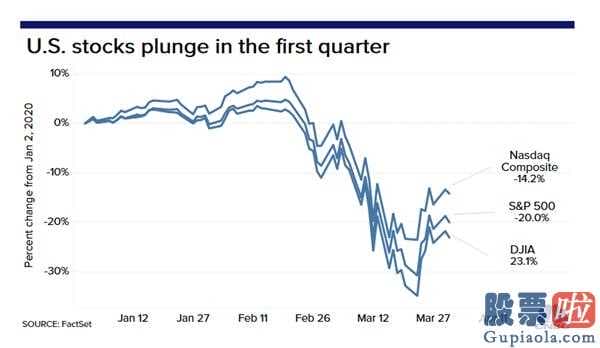 美股行情走势走势_美国华尔街再分辨新冠肺炎疫情对经济发展的危害