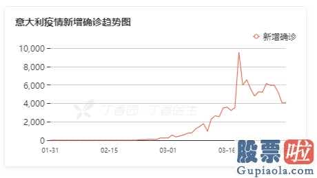 中国个人如何投资美股_美股暴跌近千点:游轮股航空股激烈纽约市检验1