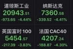 投资美股心得-全球疫情转折点仍未来临道琼斯指数暴跌近1000点