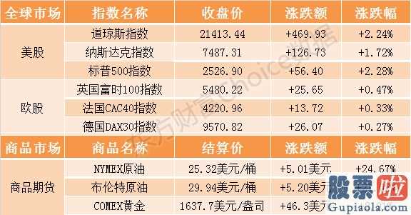 投资美股入金困难：瑞幸垮台!一度狂跌逾80%!自曝COO仿冒22亿销售总额好几家组织爆雷