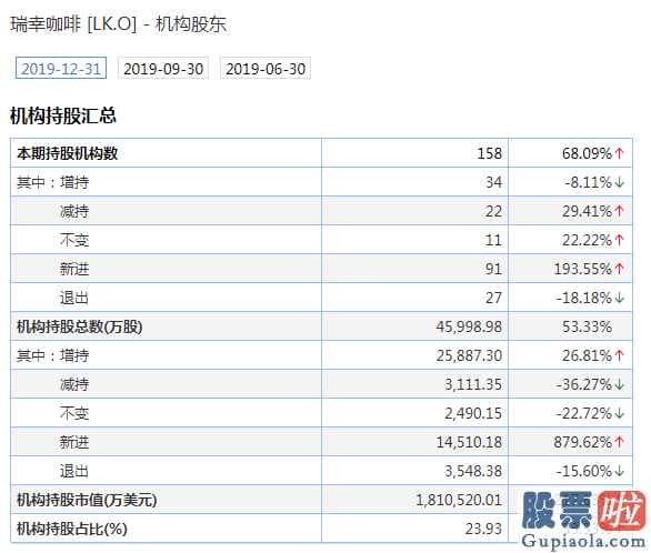 美股投资热股 瑞幸股票价格狂跌曾辩驳浑水做空汇报