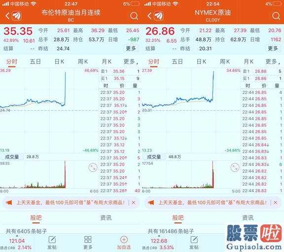 美股行情美股行情走势 英国三大股指团体收涨施乐因肺炎疫情舍弃回收hp惠普