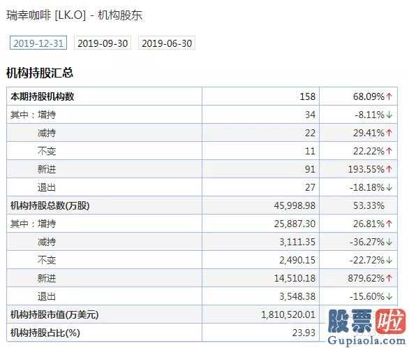 美股行情走势1011-瑞幸股票价格狂跌曾辩驳浑水做空汇报