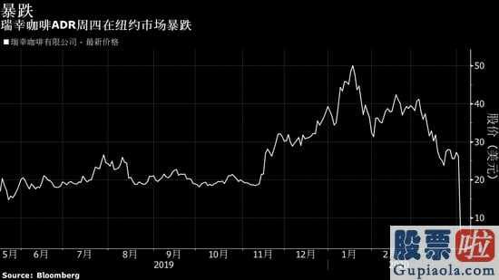 投资美股软件：瑞幸暴雷——自曝仿冒买卖22亿股票价格狂跌八成