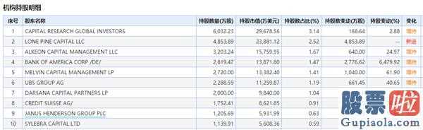 投资美股软件：瑞幸暴雷——自曝仿冒买卖22亿股票价格狂跌八成