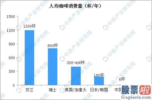 个人投资者怎么买美股：瑞幸股票价格跨塌无人零售或成现磨咖啡消费新形势