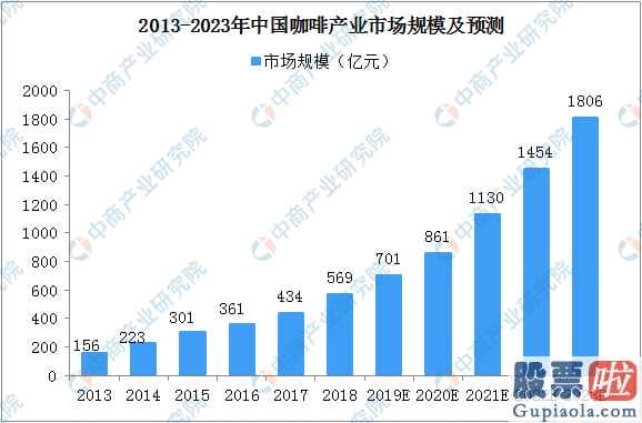 个人投资者怎么买美股：瑞幸股票价格跨塌无人零售或成现磨咖啡消费新形势