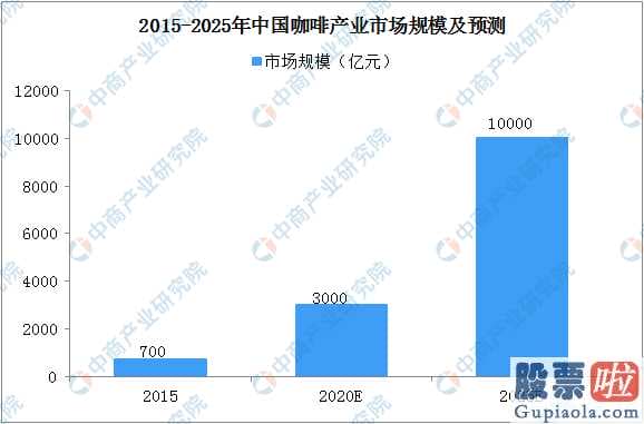 个人投资者怎么买美股：瑞幸股票价格跨塌无人零售或成现磨咖啡消费新形势