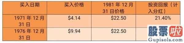 19年美股适合投资吗-复原那时候我买进的哪个美国波音公司是如何的