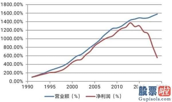 19年美股适合投资吗-复原那时候我买进的哪个美国波音公司是如何的