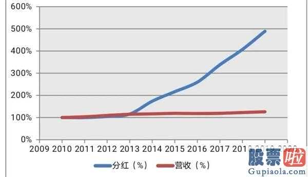 19年美股适合投资吗-复原那时候我买进的哪个美国波音公司是如何的