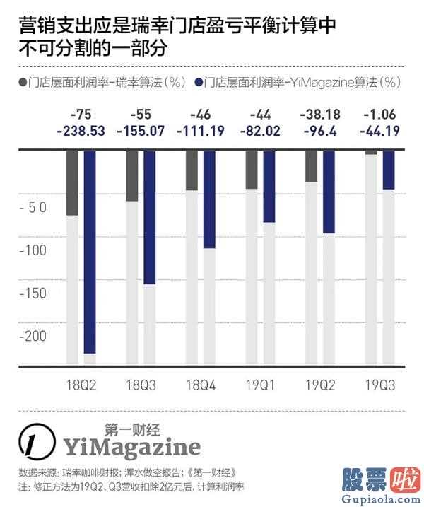 美股投资门槛：瑞幸总市值的强烈转变,是多少有点儿皮靴落地的意思