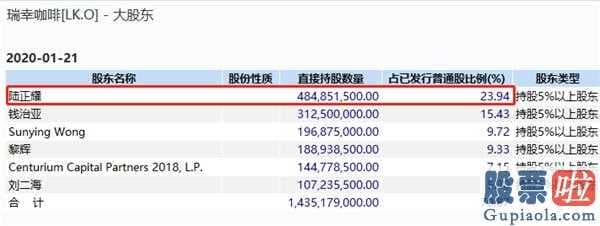 投资美股投五万 广告词总裁出事了:600亿总市值分众传媒(002027)暴跌