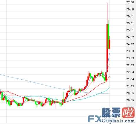 投资港美股是非法的吗-特朗普总统川普告知CNBC:对原油和燃气制造行业十分有益