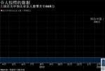 投资美股软件：瑞幸暴雷——自曝仿冒买卖22亿股票价格狂跌八成