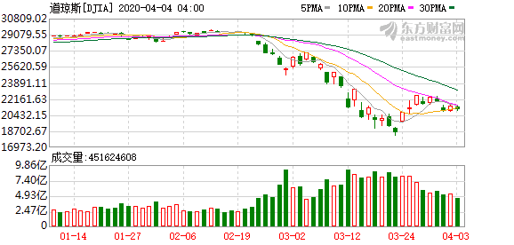 美股投资限额_英国4月美国非农就业人口降低70