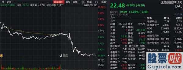 美股投资限额_英国4月美国非农就业人口降低70