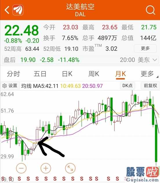 美股投资限额_英国4月美国非农就业人口降低70