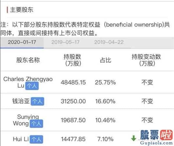 美股上市的国际投资银行-一执行董事暴跌前TX10亿美元因瑞幸巨亏百亿元