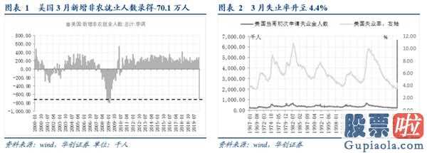 内地投资美股：英国4月增加美国非农就业人口70.一万人,预测值3