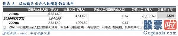 内地投资美股：英国4月增加美国非农就业人口70.一万人,预测值3