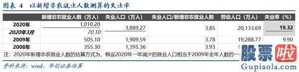 内地投资美股：英国4月增加美国非农就业人口70.一万人,预测值3