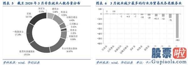 内地投资美股：英国4月增加美国非农就业人口70.一万人,预测值3