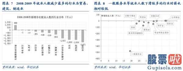 内地投资美股：英国4月增加美国非农就业人口70.一万人,预测值3