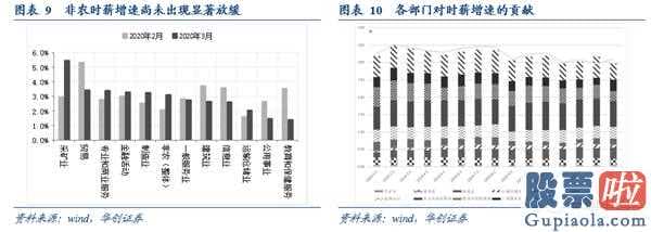 内地投资美股：英国4月增加美国非农就业人口70.一万人,预测值3