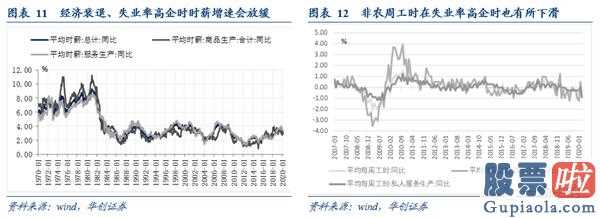 内地投资美股：英国4月增加美国非农就业人口70.一万人,预测值3