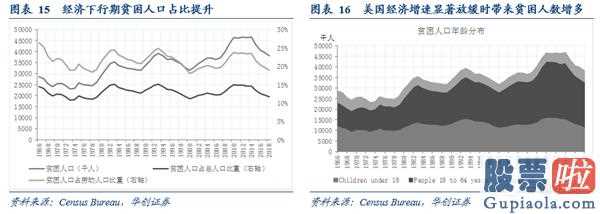 内地投资美股：英国4月增加美国非农就业人口70.一万人,预测值3