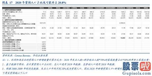 内地投资美股：英国4月增加美国非农就业人口70.一万人,预测值3