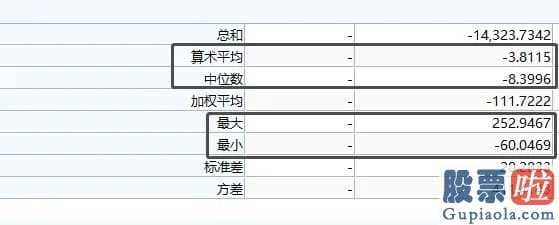 目前股市行情分析预测预测：大幅度起伏的一季度总算完毕!28个制造行业仅五个高涨